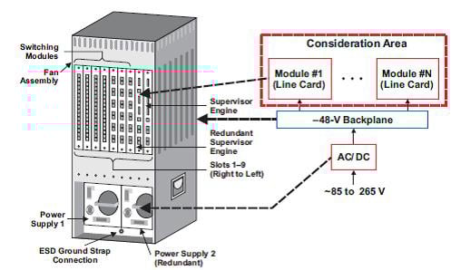 Distributed power architecture example Distributed power architecture example